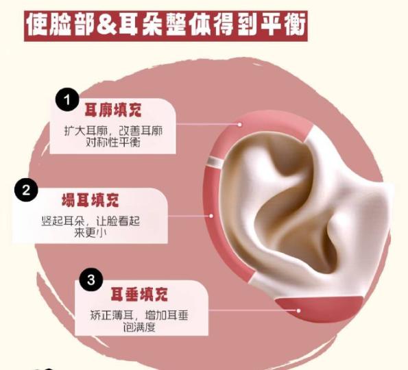 二、杭州玻尿酸打精靈耳醫(yī)生詳細(xì)介紹