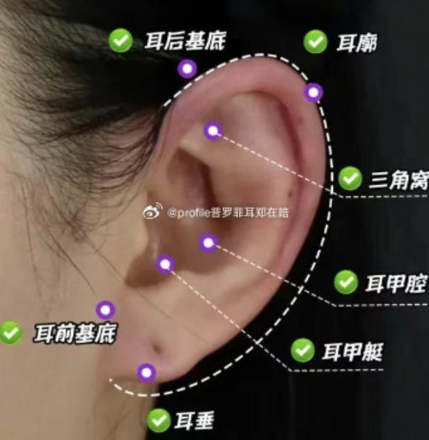 四、杭州玻尿酸打精靈耳醫(yī)生推薦總結(jié)www.66ub.cn