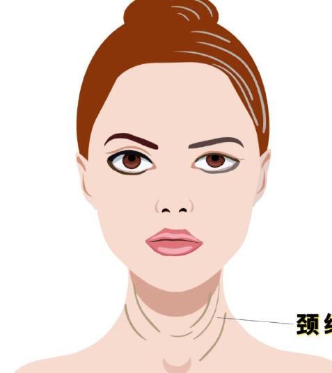 韓國(guó)do臉去頸紋要花多少錢？2025當(dāng)下價(jià)格區(qū)間及影響因素