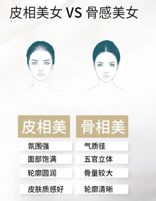 骨相VS皮相區(qū)別大揭秘