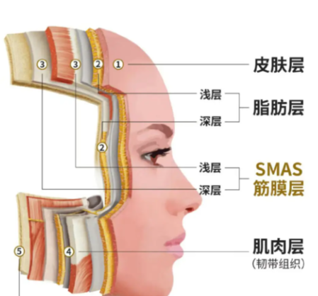 北京巖之畔醫(yī)巢醫(yī)療美容核心競爭力
