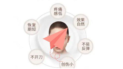 紫潔去眼袋是正規(guī)醫(yī)院