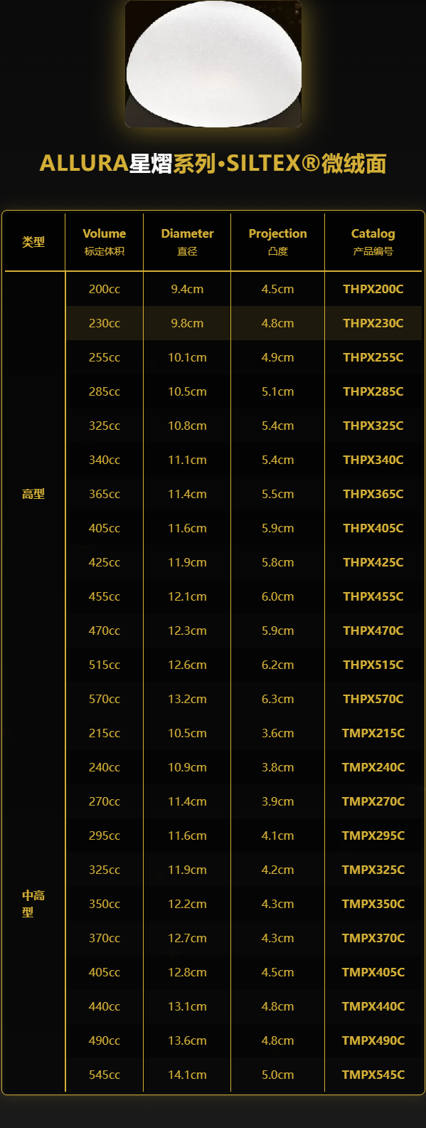持久性假體的安心性與長期療效比較