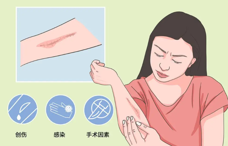 北京疤痕醫(yī)院排名前十私立醫(yī)院基礎(chǔ)信息