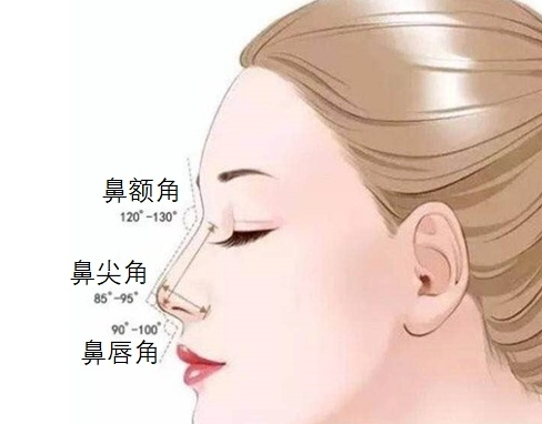 手術(shù)價格不同