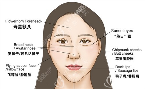 饅化臉出現(xiàn)的問題