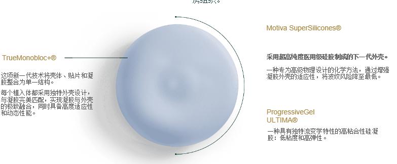 四、鉑蘊(yùn)假體臨床使用注意事項(xiàng)