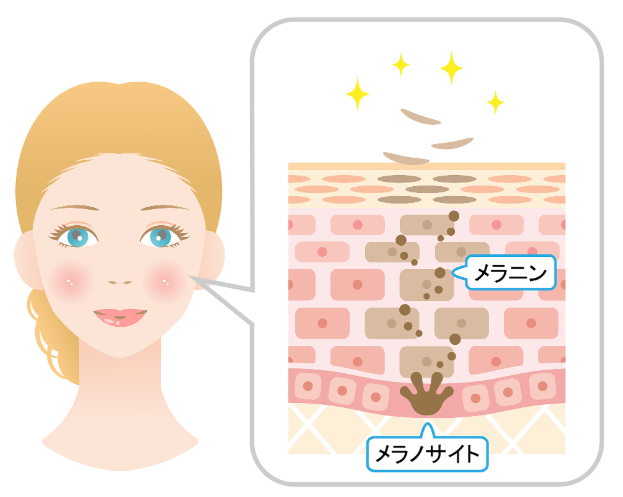 點(diǎn)樣選擇韓國整形醫(yī)院：實(shí)用指南