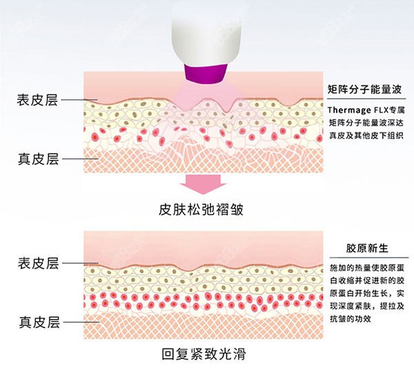 濟(jì)南星氧醫(yī)療美容門診部怎么樣