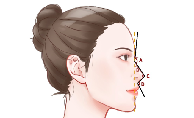 李長富醫(yī)生的鼻綜合手術多少錢