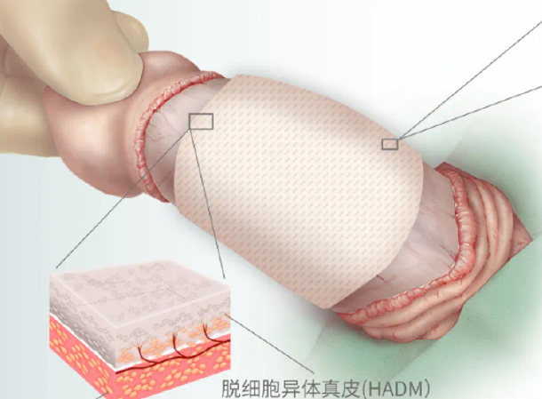 選擇男科工作室的注意事項(xiàng)