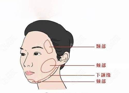 深圳的王乙立醫(yī)生怎么樣啊