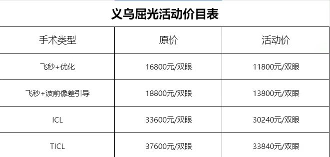 六、上海松豐齒科