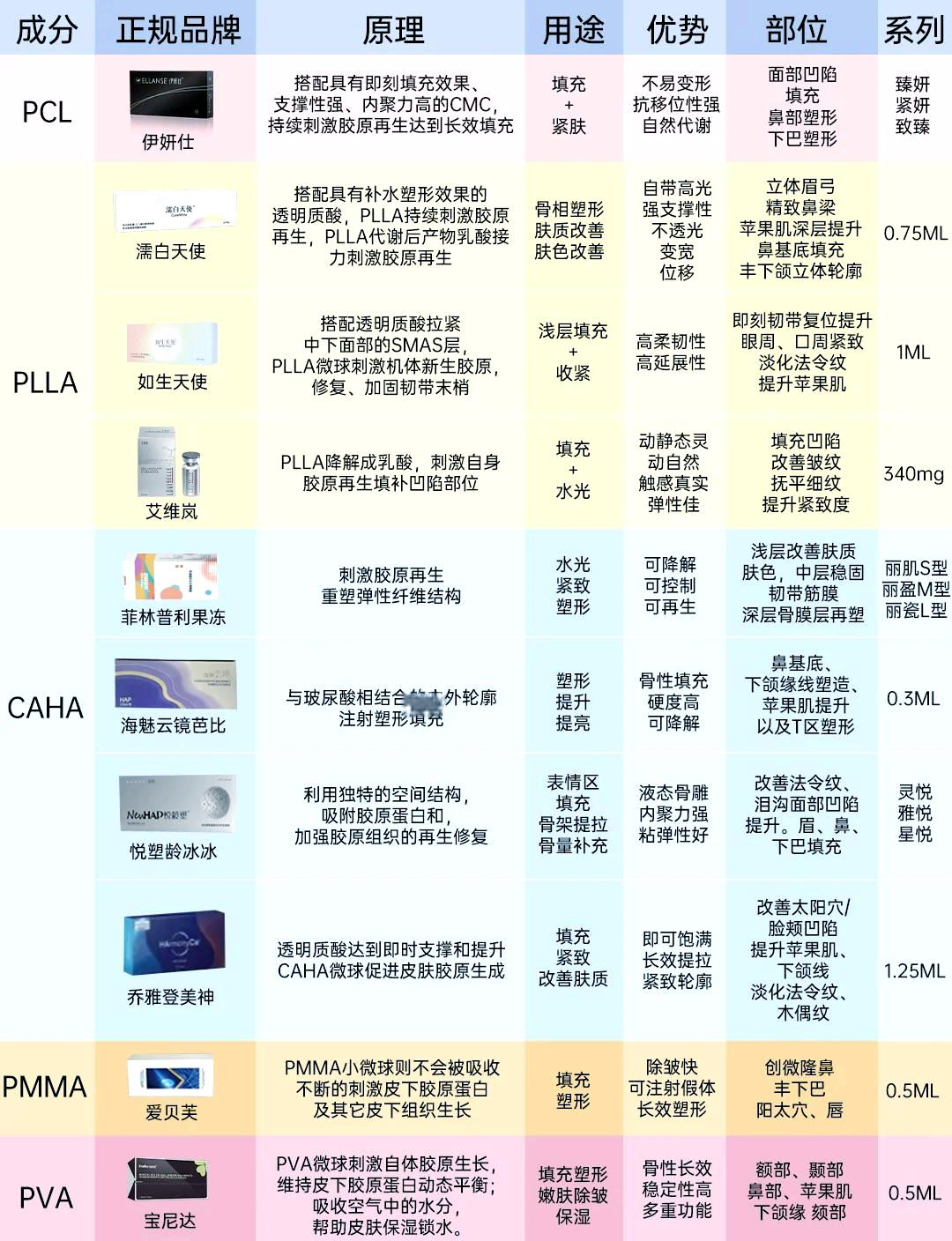 三、深圳地區(qū)愛貝芙認(rèn)證醫(yī)生