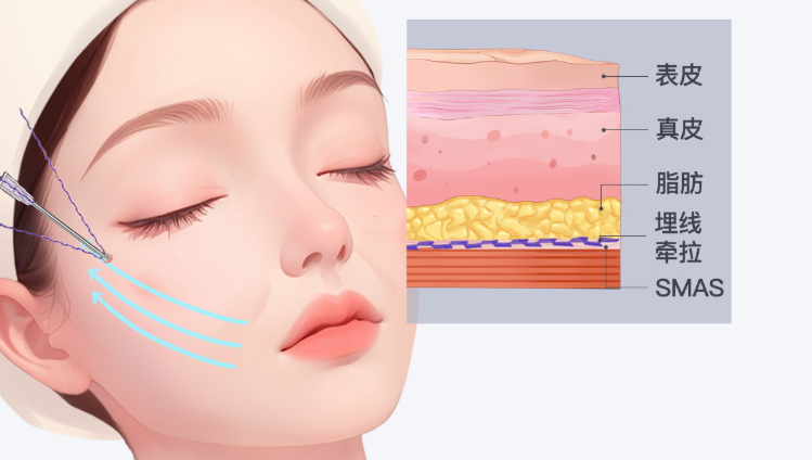 韓國(guó)nbomclinic皮膚科