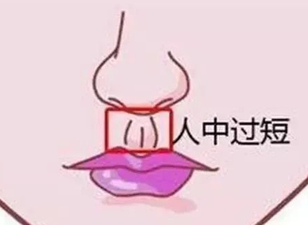 術后精細護理，多方位預防增生