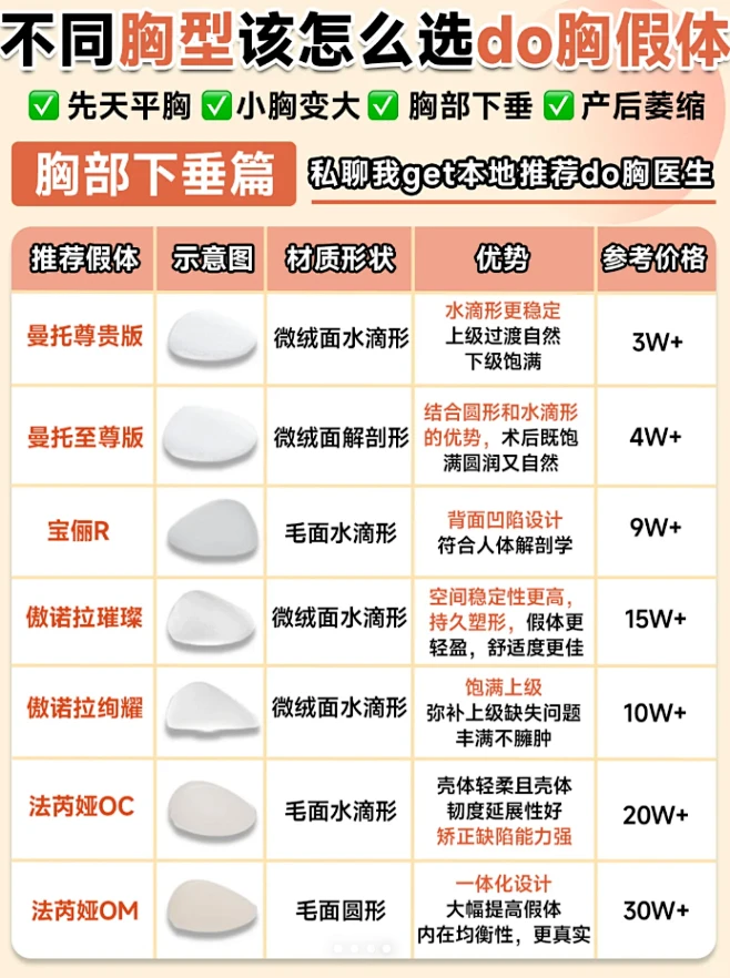 二、沈正宇醫(yī)生個人簡介及隆胸技術(shù)背景