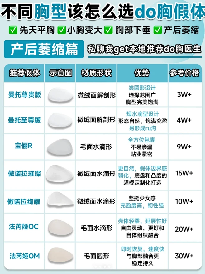 三、沈正宇醫(yī)生隆胸真人實例成效展示