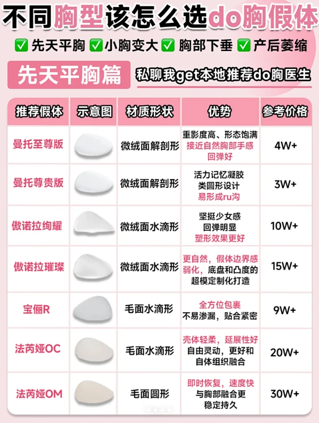四、沈正宇醫(yī)生隆胸收費情況及影響因素