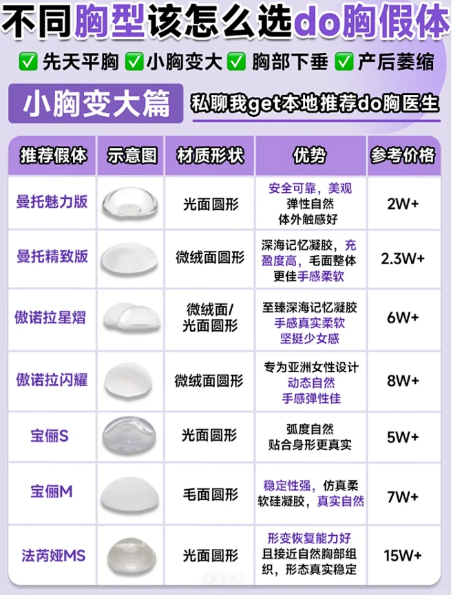 五、沈正宇醫(yī)生其他擅長項目及技術(shù)優(yōu)勢