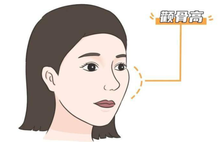 高占巍顴骨修復(fù)價(jià)錢的關(guān)鍵影響因素解析