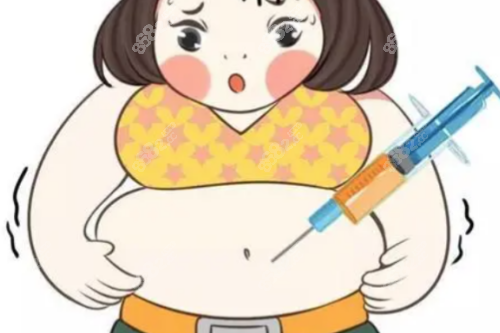 肚子吸脂卡通圖