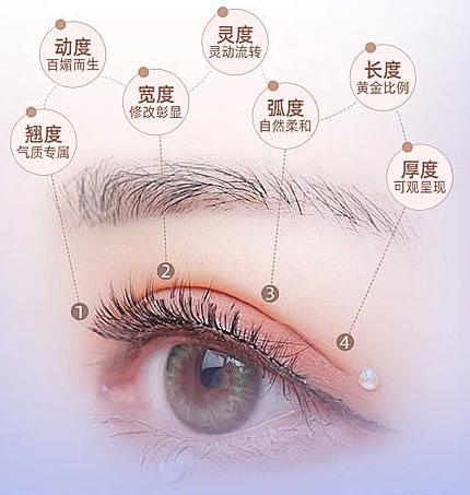 一、深圳杜勇雙眼皮實(shí)例不翻車到底怎么樣？真實(shí)情況分享