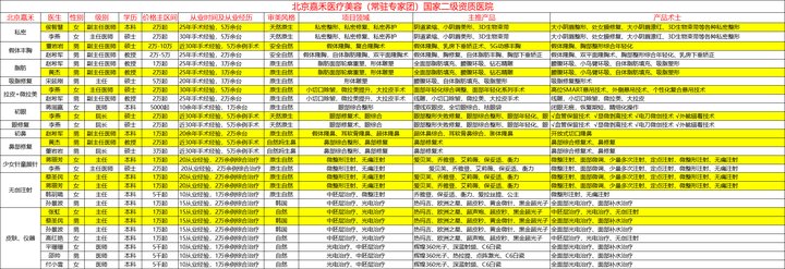 六、醫(yī)院地址、預(yù)約方式及聯(lián)系方式