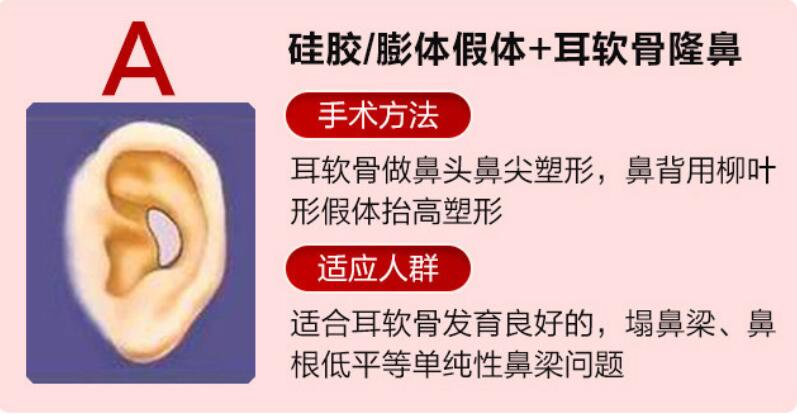 田永華醫(yī)生擅長項目優(yōu)勢