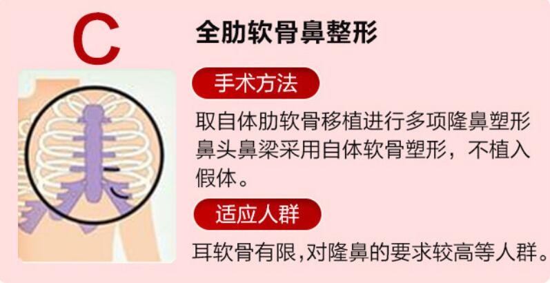 田永華醫(yī)生預(yù)約方式www.sorencai.cn