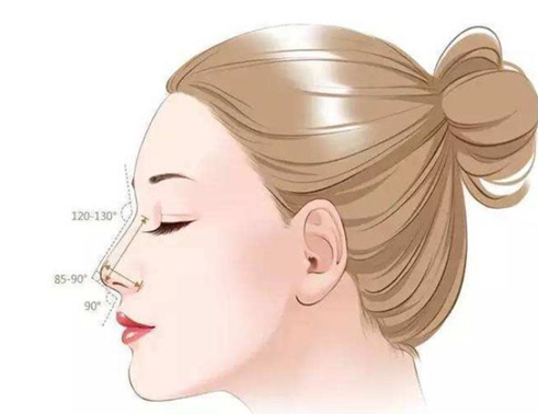 從業(yè)經(jīng)驗(yàn)對(duì)比