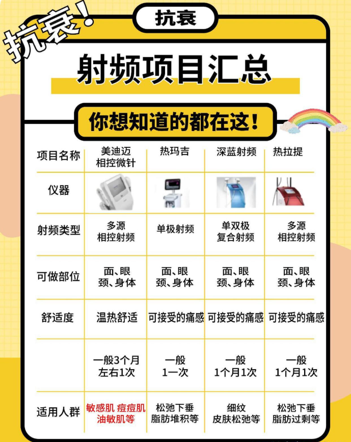 美迪邁射頻的操作流程是怎樣的？www.sorencai.cn