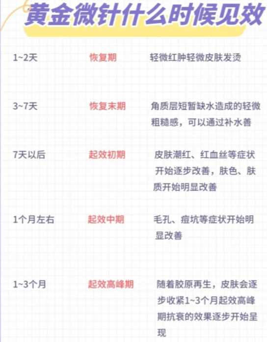 四、半島黃金微針4.0和5.0到外觀與設(shè)備配置差異