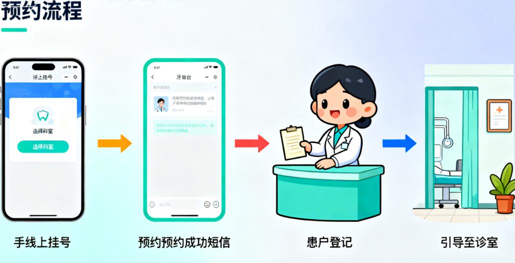 五、葉平醫(yī)生種植牙收費(fèi)價(jià)格