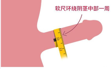 三、相俊博士、樂威博士強(qiáng)強(qiáng)聯(lián)合，骨干醫(yī)生坐診保護(hù)療效