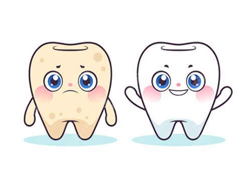 牙齒美白前后對(duì)比卡通示意圖