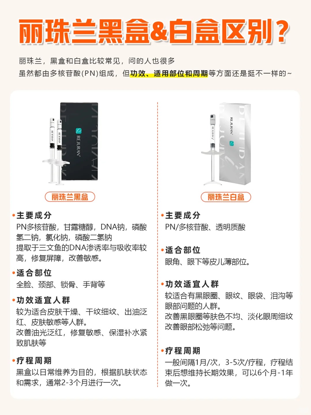 麗珠蘭藍(lán)盒的核心優(yōu)勢解析：為什么它能成為痘坑修復(fù)界的“獨(dú)角獸”產(chǎn)品