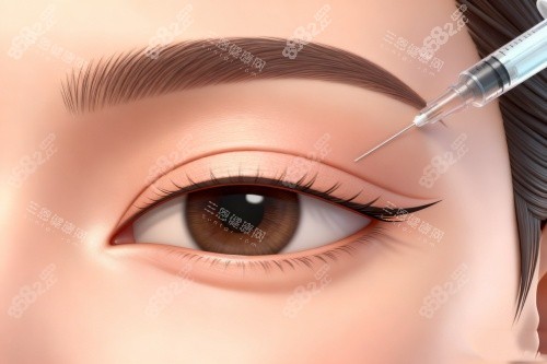 眼部注射卡通展示圖