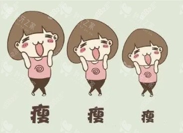 吸脂手術(shù)動(dòng)畫圖