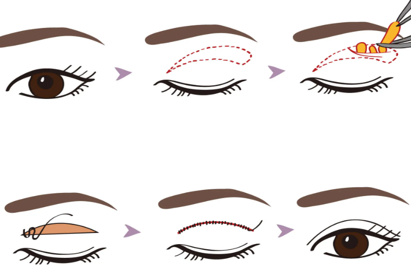 醫(yī)院配套與服務(wù)