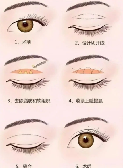 上海今識醫(yī)療美容的顧客服務(wù)與體驗