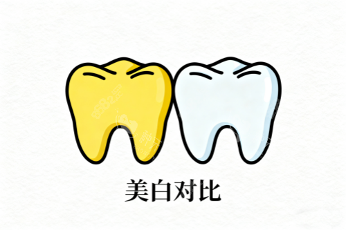牙齒美白前后對比展示圖
