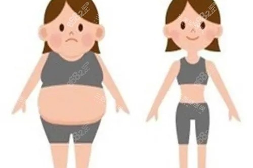 吸脂卡通對(duì)比圖