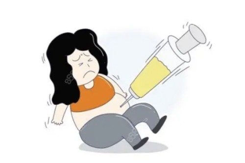 腹部吸脂卡通圖