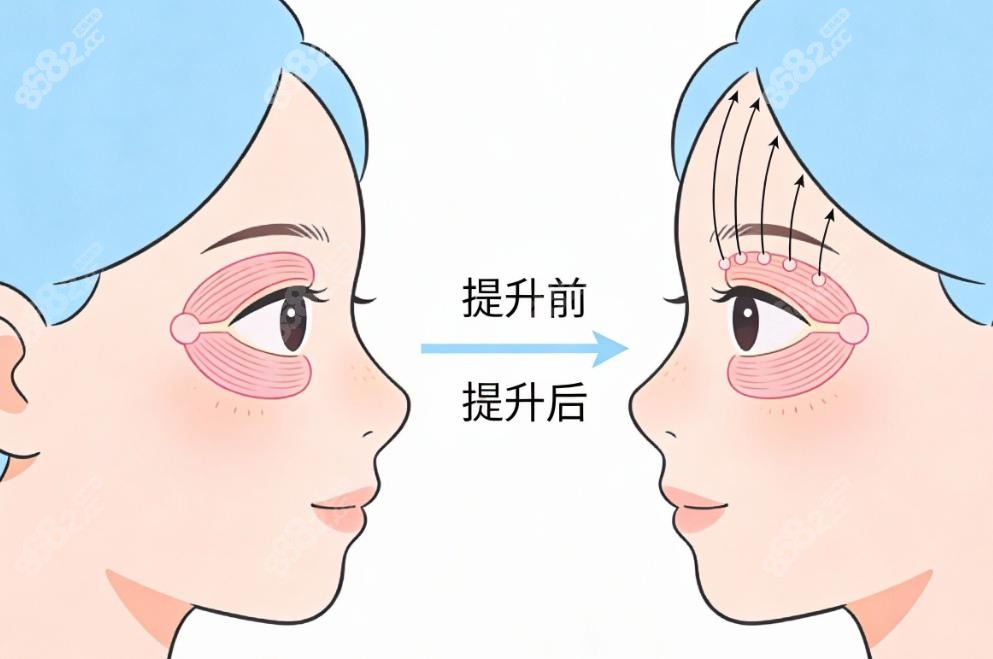 李善敬醫(yī)生資質(zhì)背景及擅長(zhǎng)項(xiàng)目介紹