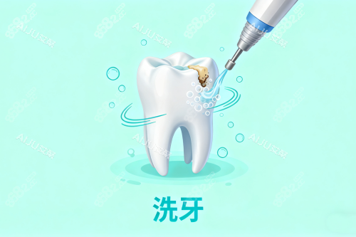 洗牙卡通展示圖