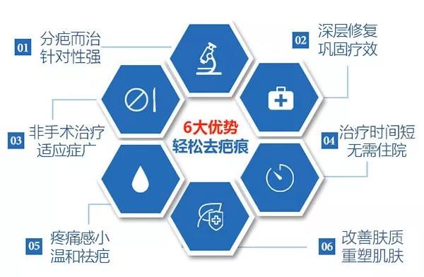 王棟醫(yī)生的口碑評價