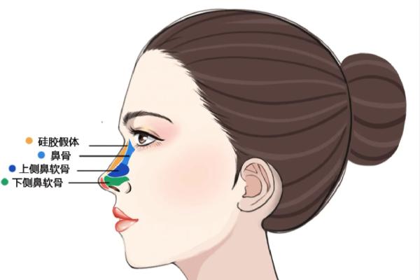 褚福海整形醫(yī)生做鼻子咋樣？20年經(jīng)驗+獨家技術，個性化方案口碑好！ 