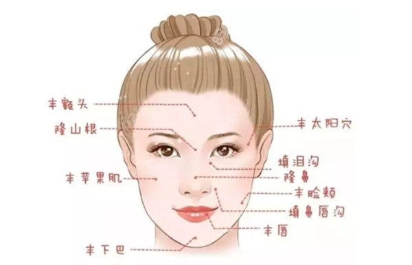 上海黃軍令醫(yī)生手術(shù)特點(diǎn)