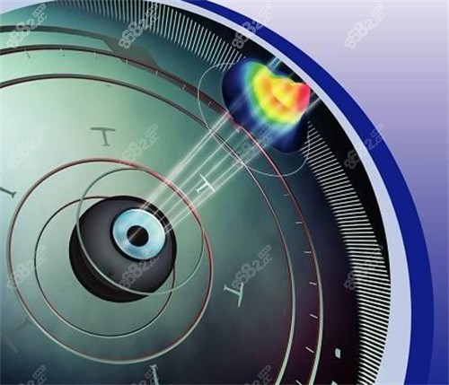 個(gè)性化微飛秒手術(shù)前角膜地圖導(dǎo)航檢測(cè)過(guò)程圖